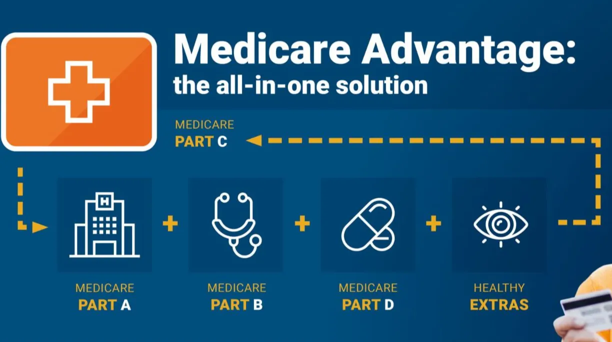 Types of Medicare Advantage in Dyer, IN, Explained